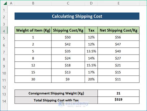 container shipping costs calculator